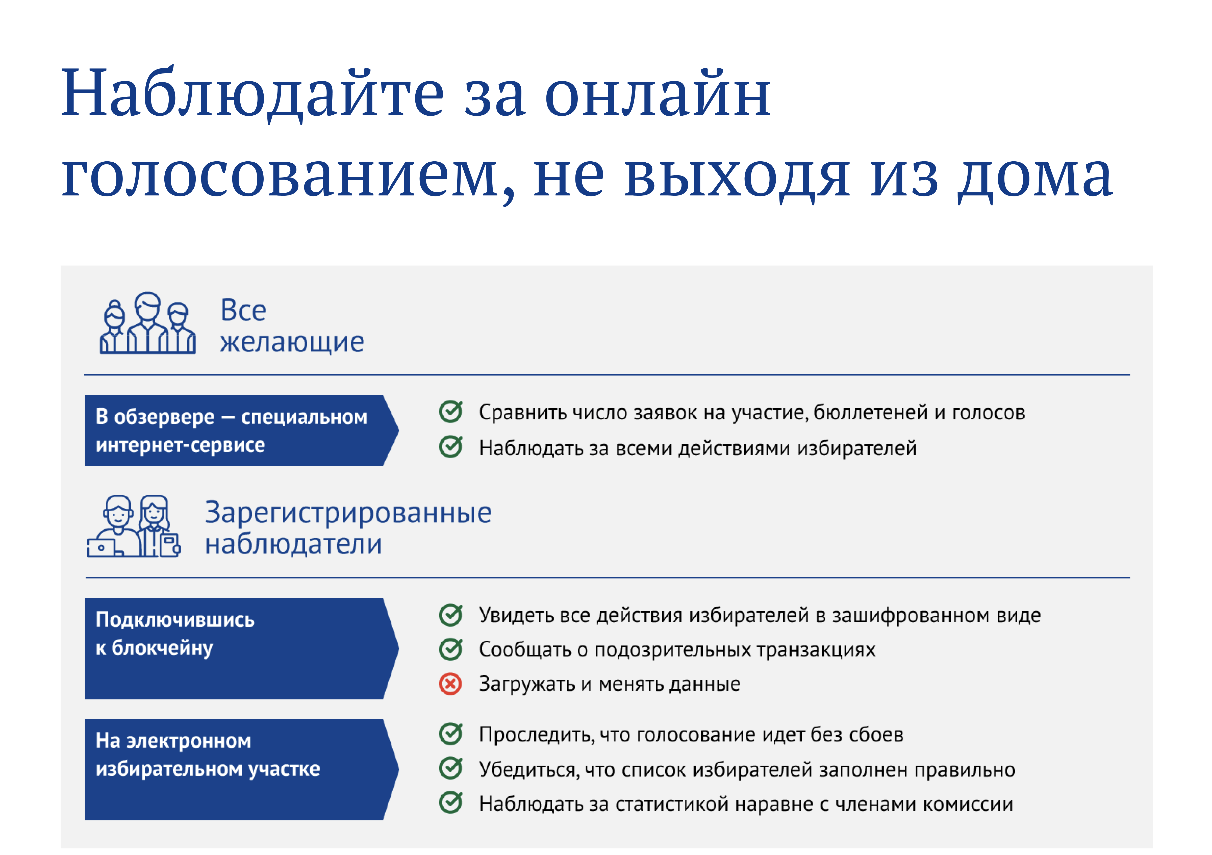 Номера избирательных участков. Как можно электронно проголосовать. Номера избирательных участков в Москве. До какого числа можно голосовать электронно.